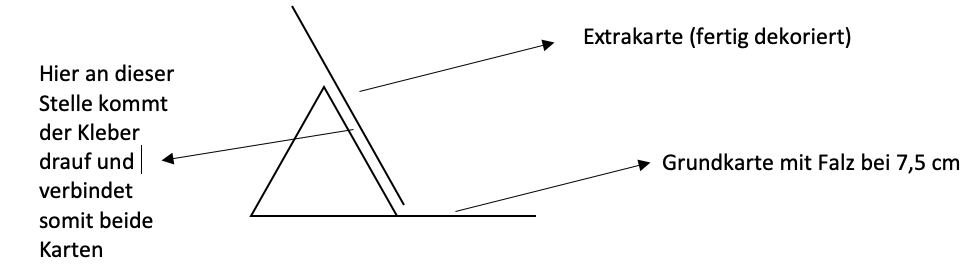 Der Beste - Karte.png